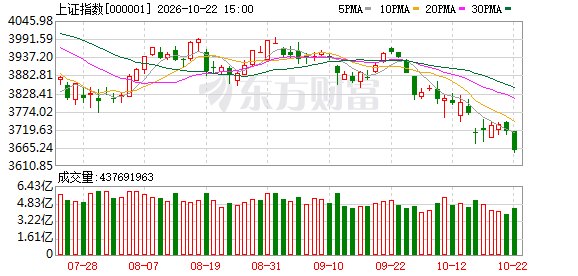 ETF宽基放量、新品将至、自购跟进