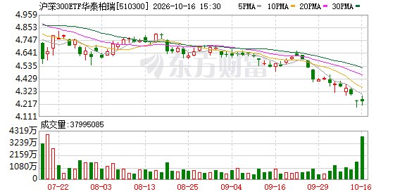 尾盘再现百亿资金扫货 宽基ETF动向浮现托底信号