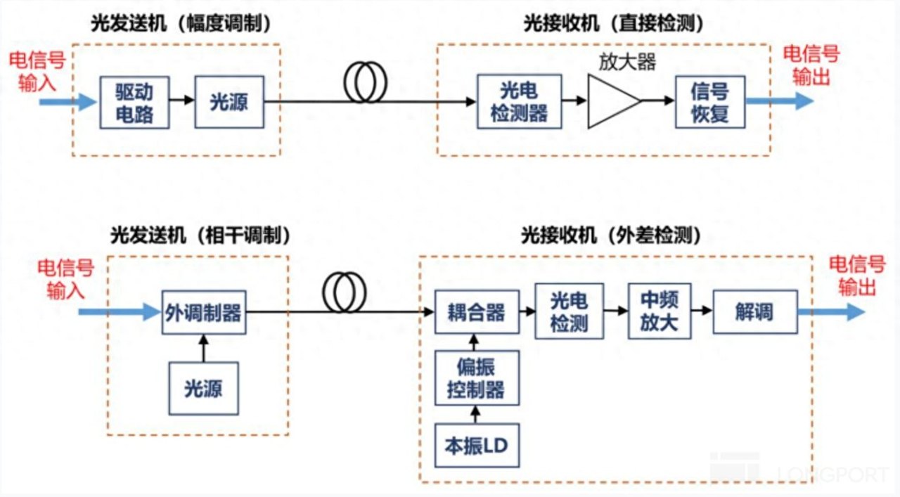 Lumentum:产能告急,“全能卖水人” 还有什么看家绝活