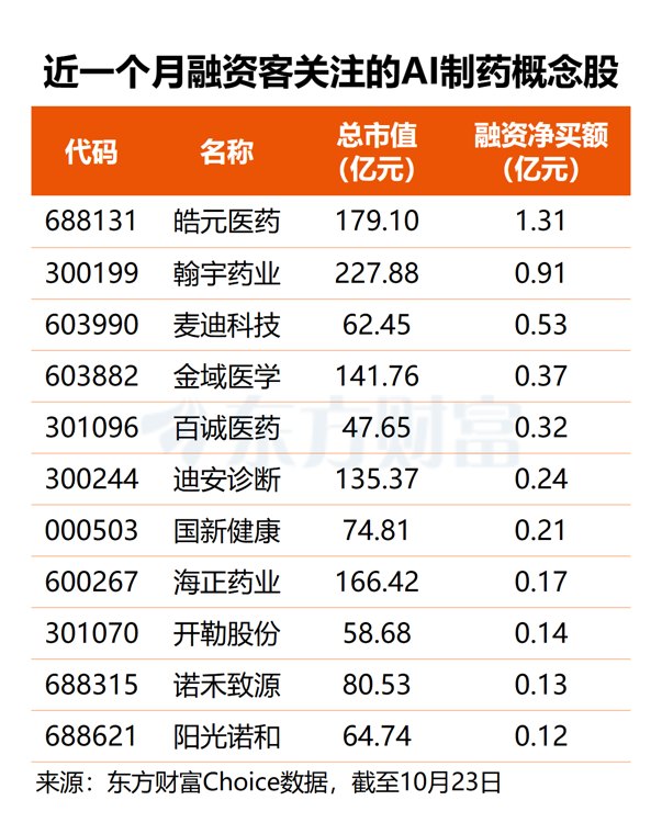 AI生物安全迎重磅催化！14股业绩倍增可期(名单)