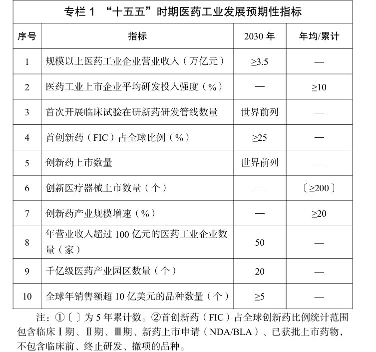 医药工业十五五规划部署25项任务 释放哪些信号