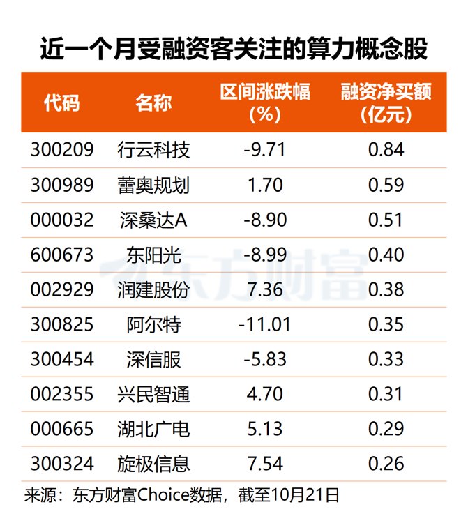 谷歌CEO警示算力紧缺(名单)