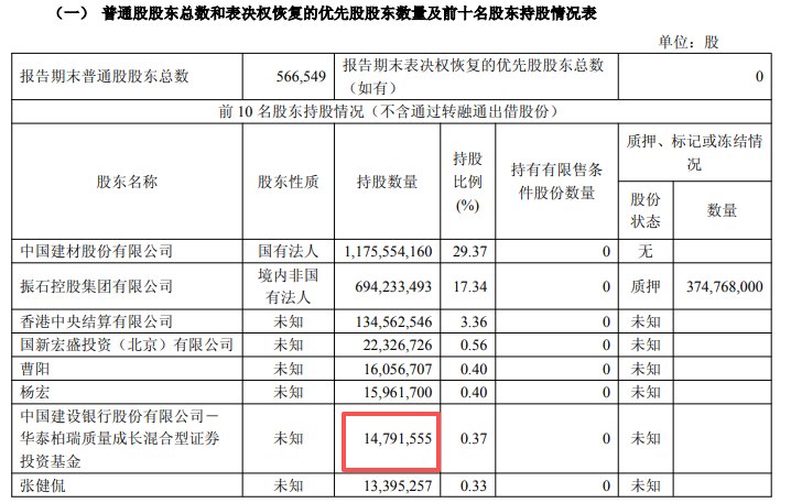 明星基金经理三季度调仓:张明昕减持、张坤加仓